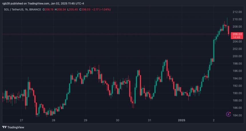 newsbtc_e403dedef094b-95c99b472fed0c04522cff61575719b8-resized Memecoin Craze Drives Solana’s Pump.fun to $15 Million Daily Revenue in 2025