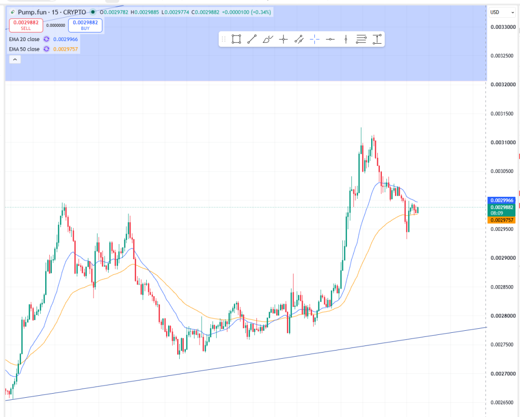 image-1024x822 PUMP Price Analysis: Token Unlock Adds Pressure as Bulls Defend the Uptrend